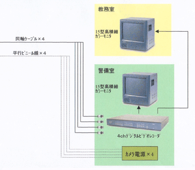 事業内容:監視カメラ【ジャパンプロテクション株式会社】