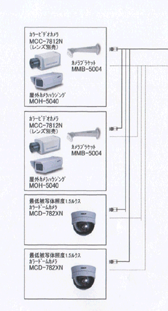 事業内容:監視カメラ【ジャパンプロテクション株式会社】